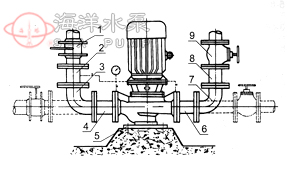 ISG立式单级单吸增压管道清水泵附件安装方法联接板安装