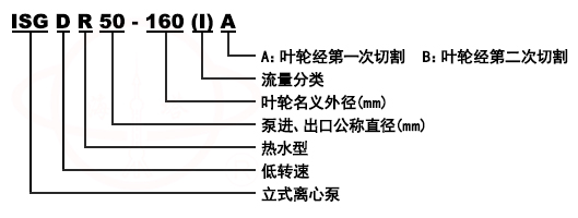 ISG立式单级单吸增压管道离心泵型号意义