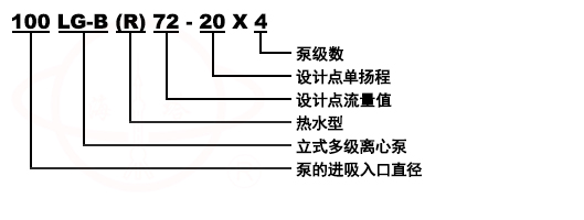 LG立式便拆高层建筑给水多级清水泵型号意义