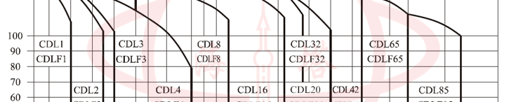 CDL性能范围