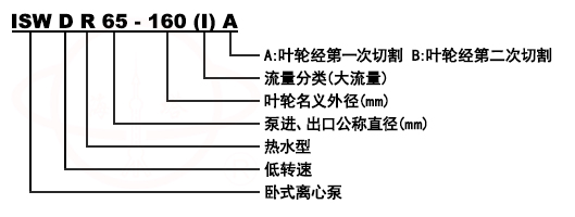 ISW、ISWR、ISWH卧式单级单吸直联管道化工泵型号意义