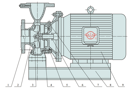 ISW、ISWR、ISWH卧式单级单吸直联管道化工泵结构示意图