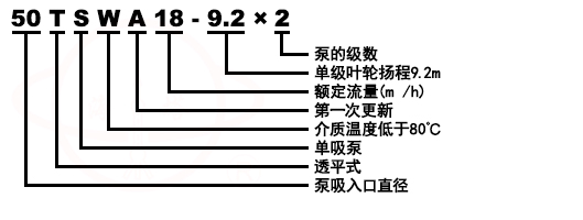 TSWA低转速卧式多级离心泵型号意义