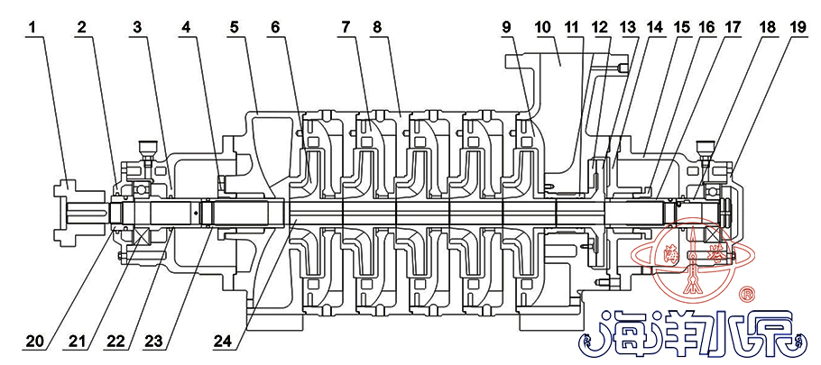 TSWA低转速卧式多级离心泵结构示意图