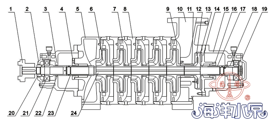 TSWA系列卧式低转速多级清水泵结构示意图