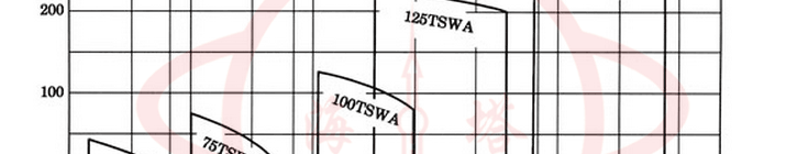 TSWA系列卧式低转速多级清水泵型谱图