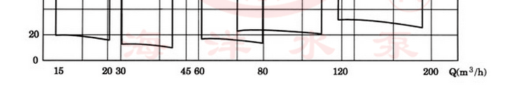 TSWA系列卧式低转速多级清水泵型谱图