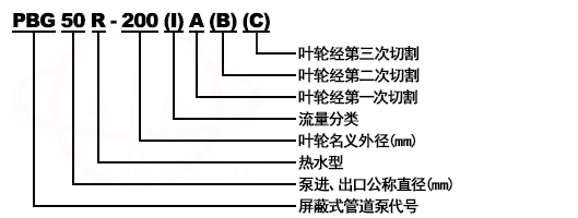 PBG立式屏蔽管道泵型号意义