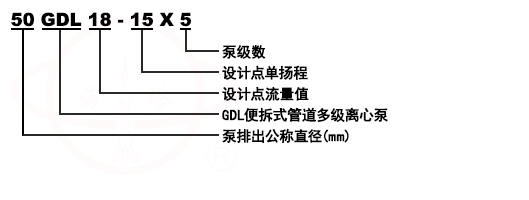 GDL立式管道多级离心泵型号意义