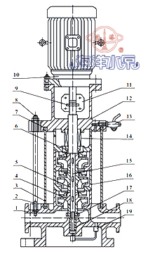 GDL立式管道多级离心泵结构示意图