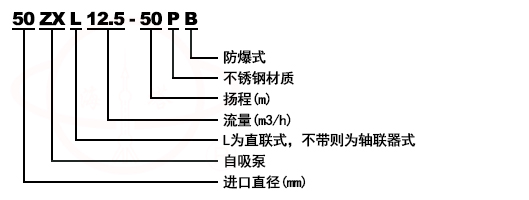 ZXL直联式清水离心自吸泵型号意义