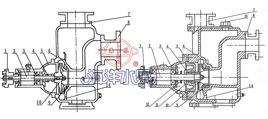 ZXL直联式自吸离心清水泵型号意义