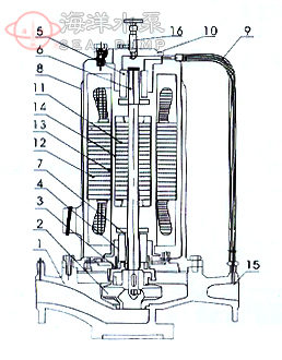 SPG立式清水管道屏蔽泵结构说明