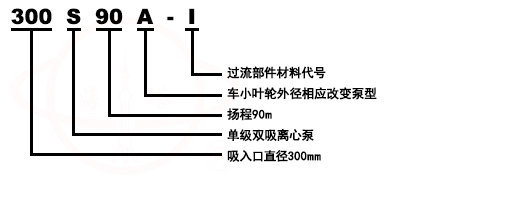 S型卧式单级双吸中开离心清水泵型号意义