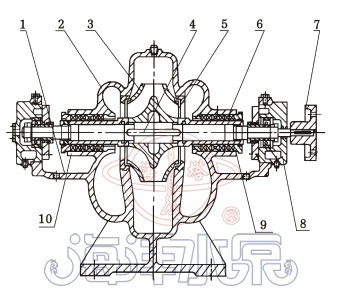 S型卧式单级双吸中开离心清水泵结构示意图 