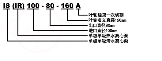 IS单级单吸清水泵型号意义