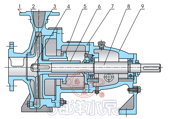 IS单级单吸离心泵结构示意图 