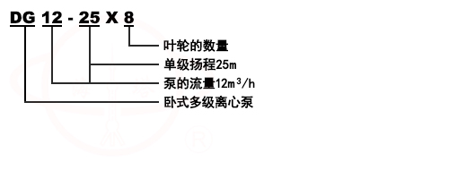 D/DG型卧式锅炉给水多级泵号意义