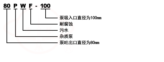 PWF卧式不锈钢悬臂离心化工泵型号意义