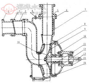 ZW型无堵塞自吸式排污泵结构示意图