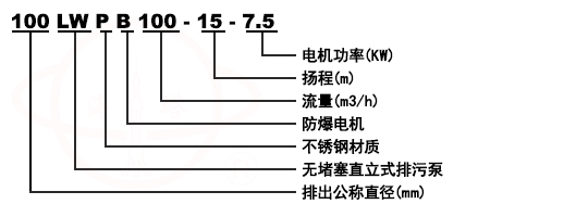 WL/LW无堵塞直立式排污泵型号意义