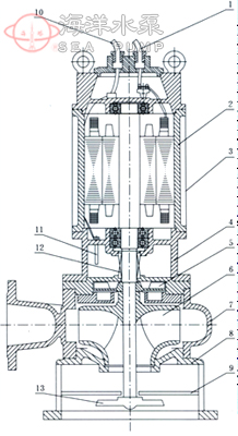 JYWQ自动搅匀潜水排污泵结构简图