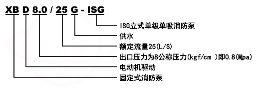 XBD-ISG立式单级消防泵组组型号意义