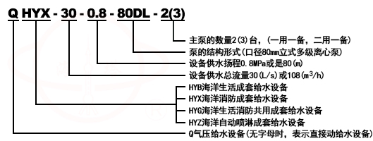 QHYX-DL消防增压成套给水设备型号意义