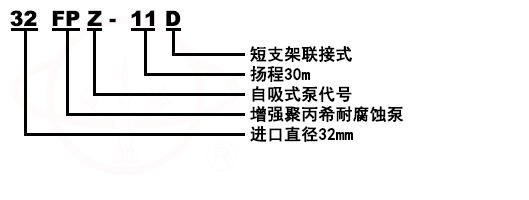 102/103/104/105型塑料化工泵型号意义