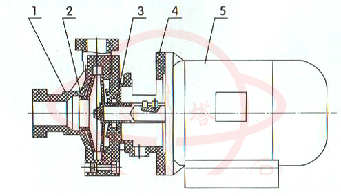PF/FP耐腐蚀聚丙烯塑料化工泵结构图