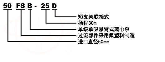 FSB氟塑料合金化工泵型号意义