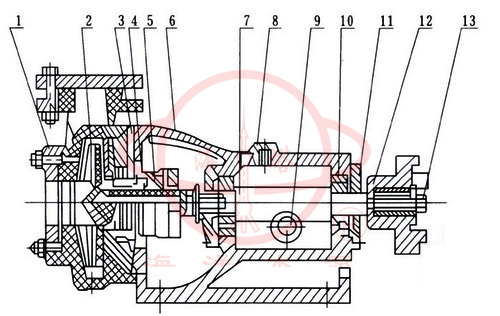 FSB氟塑料合金离心化工泵结构图