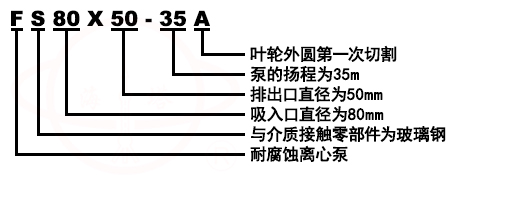 FS玻璃钢化工泵型号意义