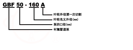 GBF立式衬氟化工管道泵型号意义