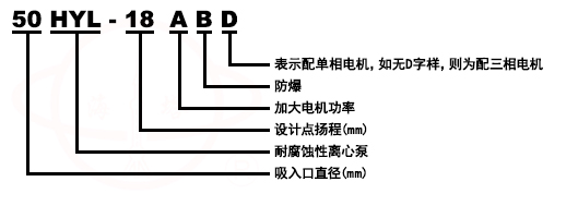 GBW卧式浓硫酸化工泵型号意义