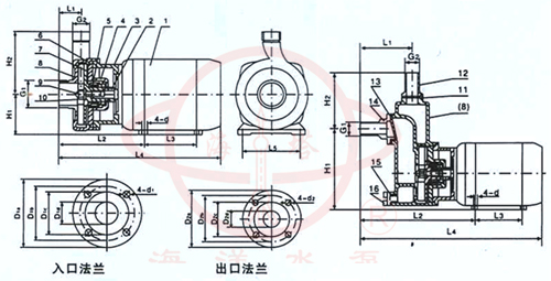 HYL不锈钢自吸化工泵结构及安装尺寸图