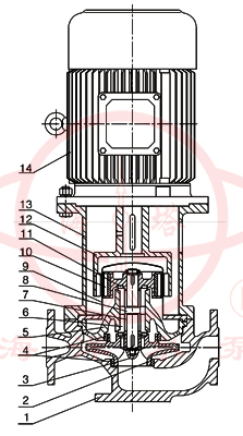 CQB-L立式磁力管道泵结构示意图