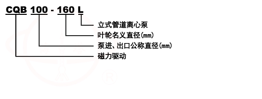 CQB-L立式管道磁力离心泵型号意义