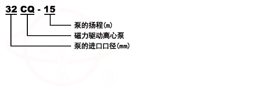 CQ驱动磁力泵型号意义