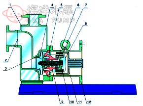 ZCQ不锈钢自吸磁力泵结构示意图 