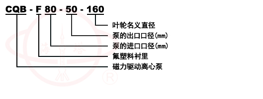 CQB-F氟塑料磁力泵型号意义