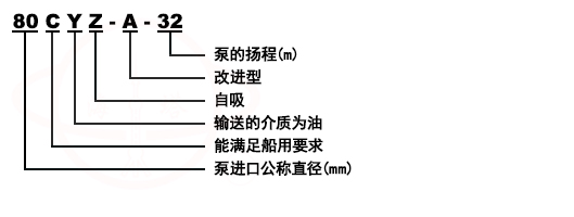 CYZ-A卧式输油自吸泵型号意义