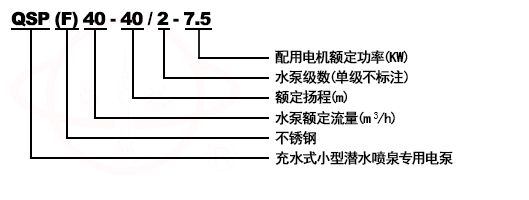 QSP喷泉潜水泵型号意义