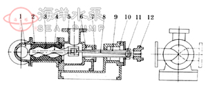 I-1B不锈钢化工单螺杆浓浆泵-结构说明