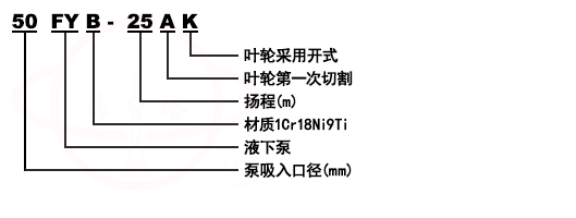 FY不锈钢化工液下泵型号意义