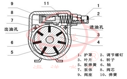 JB-70型加油(电动)手摇泵产品结构图
