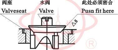 S/SH手摇泵检修内容