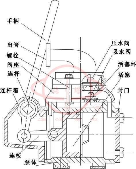 GS手摇泵结构图