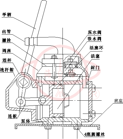 BS手摇泵结构图