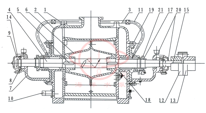 SZ型水环式真空泵结构图